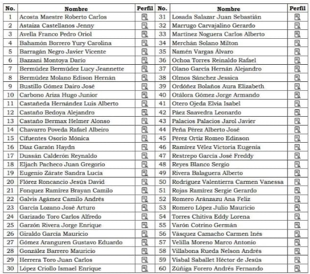 Estos son los precandidatos de la Corte Suprema para nuevo procurador de Colombia