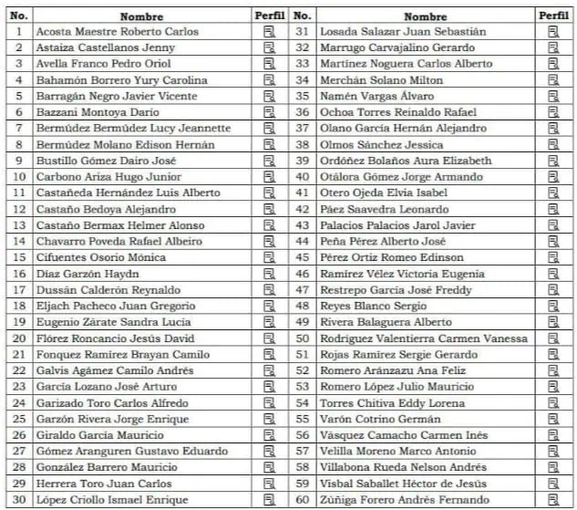 Estos son los precandidatos de la Corte Suprema para nuevo procurador de Colombia Estos son los precandidatos de la Corte Suprema para nuevo procurador de Colombia