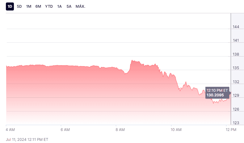 Acción de Nvidia empieza a cotizar en el Mercado Global Colombiano a $540.000 acción de Nvidia