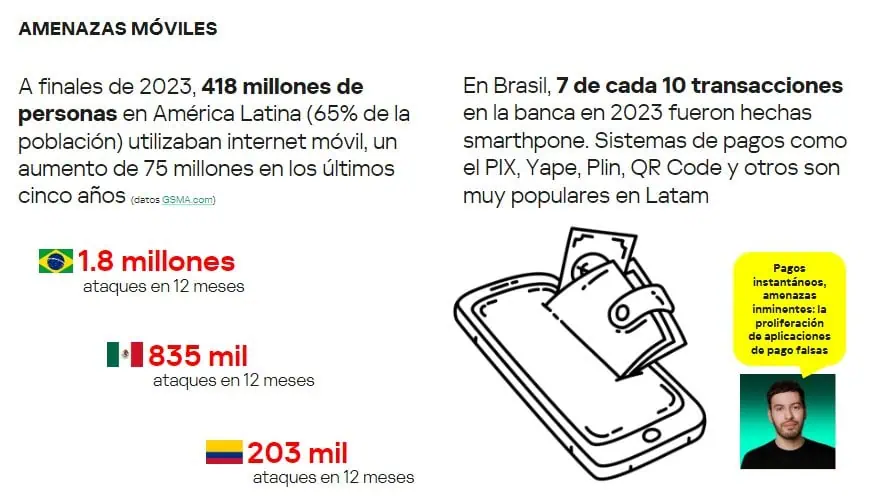 Así está el panorama de ciberataques en Latinoamérica Ciberataques en Latinoamérica