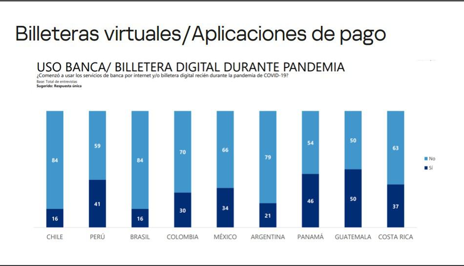 Cómo atacan los cibercriminales al sistema de pagos inmediatos