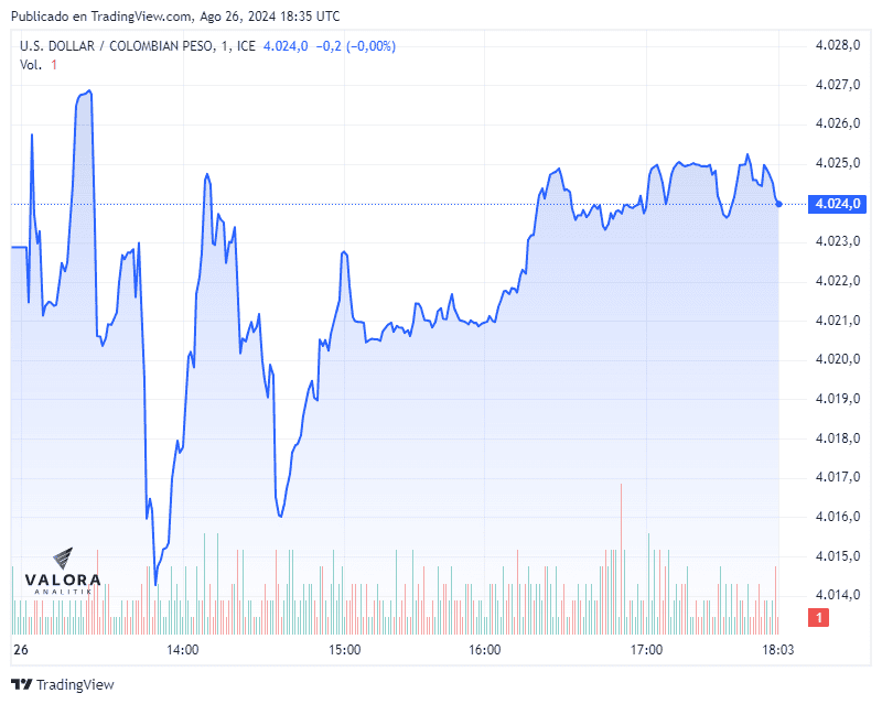 Dólar hoy 26 de agosto