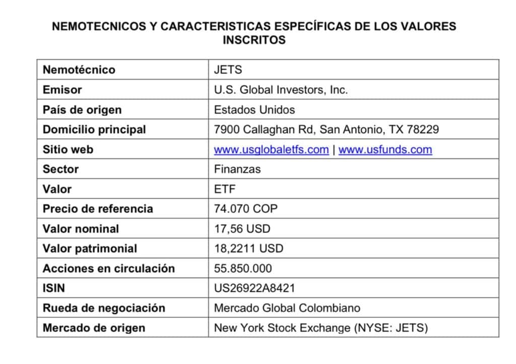Este es el nuevo ETF de aerolíneas que llegó al mercado colombiano Generalidades de los ETF. Foto: bvc.