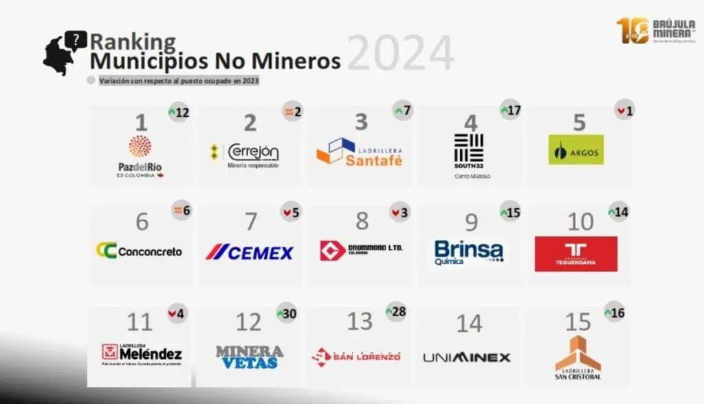 Dos empresas del Grupo Trinity entre las 15 con mejor reputación en Colombia Grupo Trinity