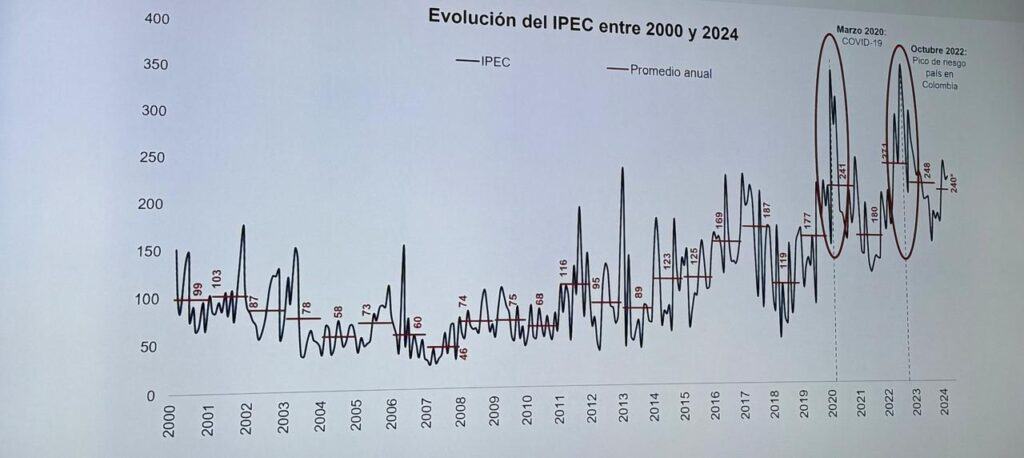 IPEC entre el 2000 y el 2024