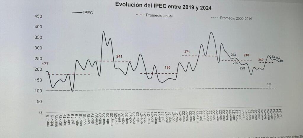 Indicador de incertidumbre de política económica. Foto: Valora Analitik