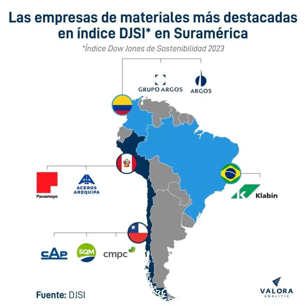 Grupo Argos: un caso de éxito en sostenibilidad gracias a las arcillas calcinadas Grupo Argos