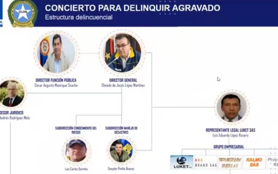 Implicados en caso de corrupción de la UNGRD