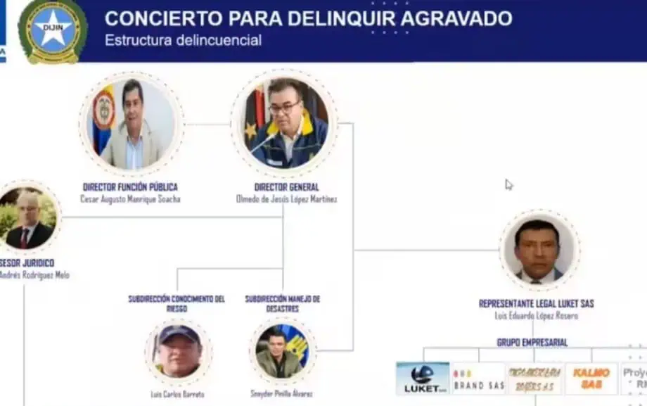 La Fiscalía afirma que el caso de corrupción en la UNGRD supera los $14.000 millones Implicados en caso de corrupción de la UNGRD