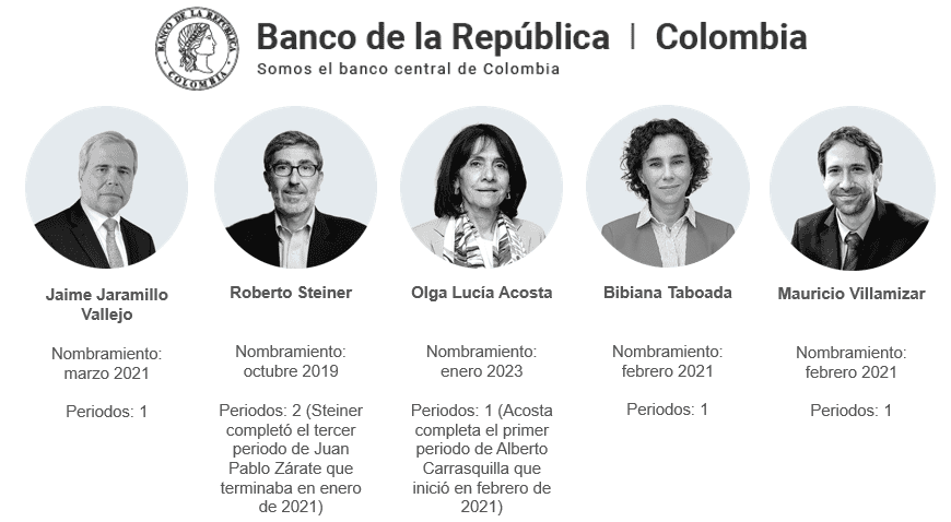 Esto viene para el Banco de la República tras nombramientos en la Junta: ¿Petro queda con mayoría? Junta directiva del Banco de la República