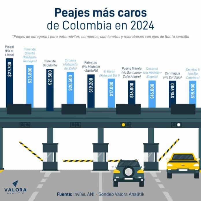 Estos son los peajes más caros de Colombia en 2024