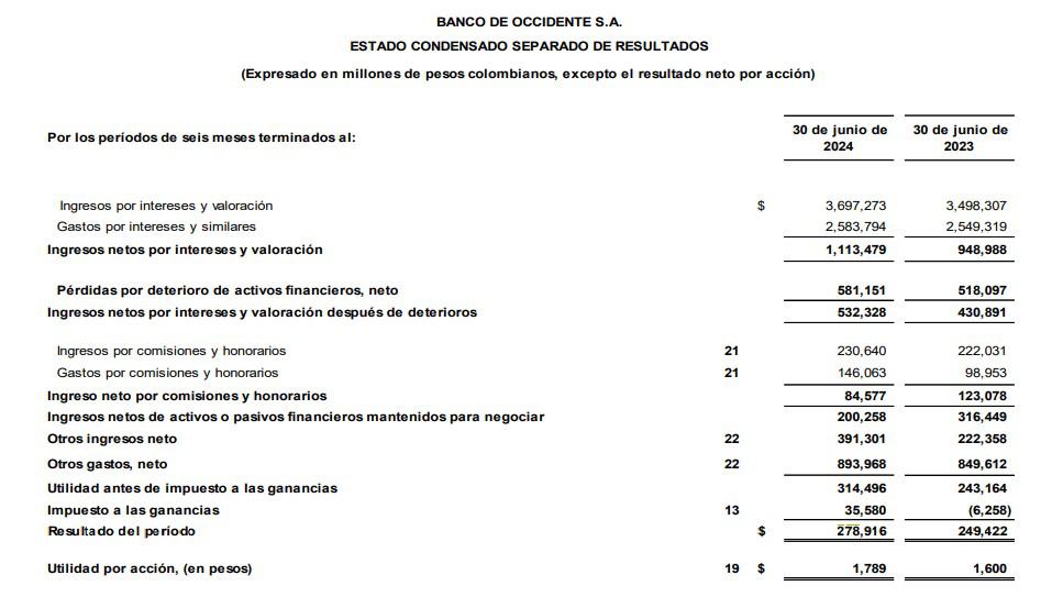 Banco de Occidente