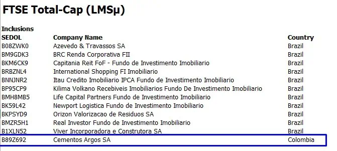 Relevante | Acción de Cementos Argos ingresa al índice FTSE Russell Cementos Argos