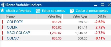Acciones bvc