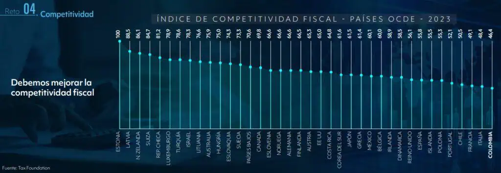 ACM pide que la nueva reforma tributaria no esté financiada por la minería en Colombia ACM pide que la nueva reforma tributaria no esté financiada por la minería en Colombia