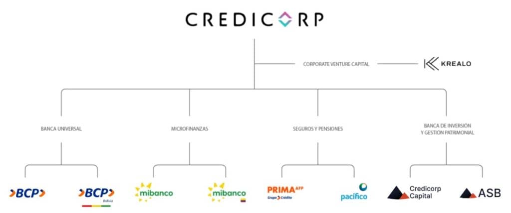 Credicorp
