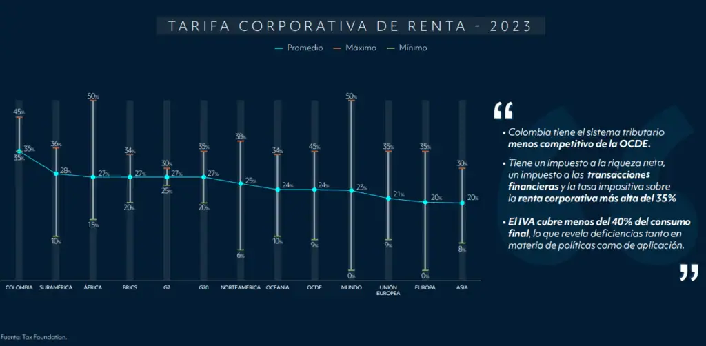 ACM pide que la nueva reforma tributaria no esté financiada por la minería en Colombia ACM pide que la nueva reforma tributaria no esté financiada por la minería en Colombia