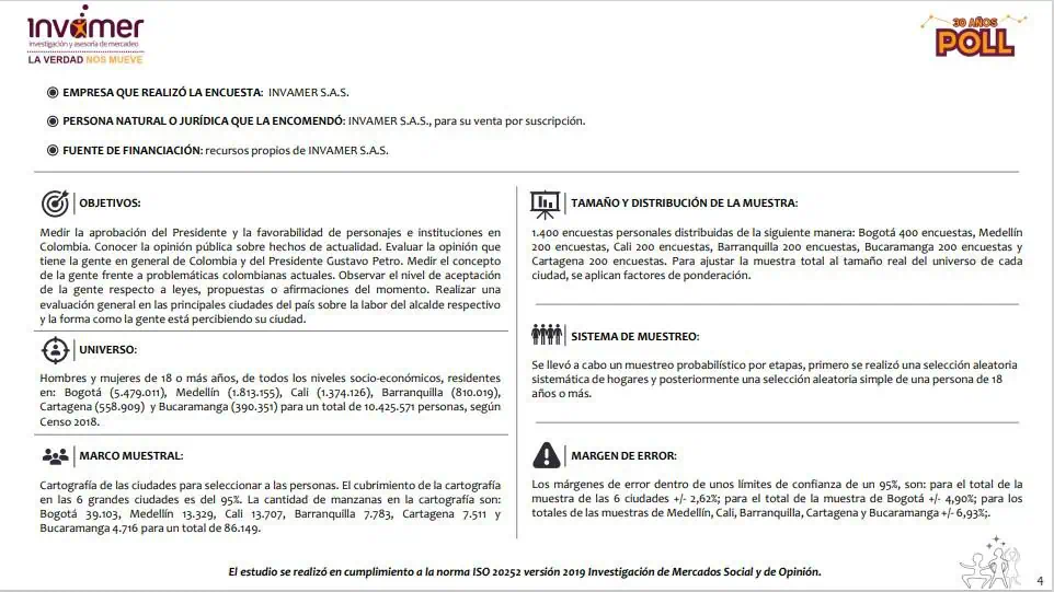 Encuesta: 56 % cree que Colombia podría enfrentar un futuro similar al de Venezuela Encuesta Invamer.