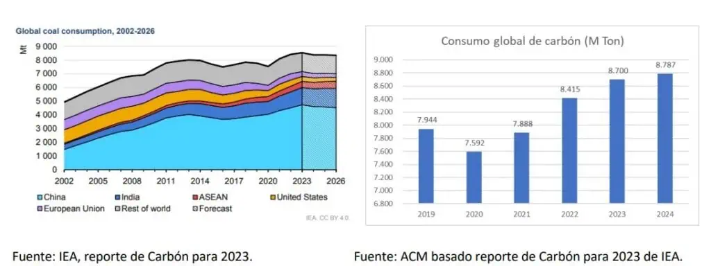 Mineras de Colombia advierten que medidas del Gobierno Petro están asfixiando el sector Mineras de Colombia advierten que medidas del Gobierno Petro están asfixiando el sector