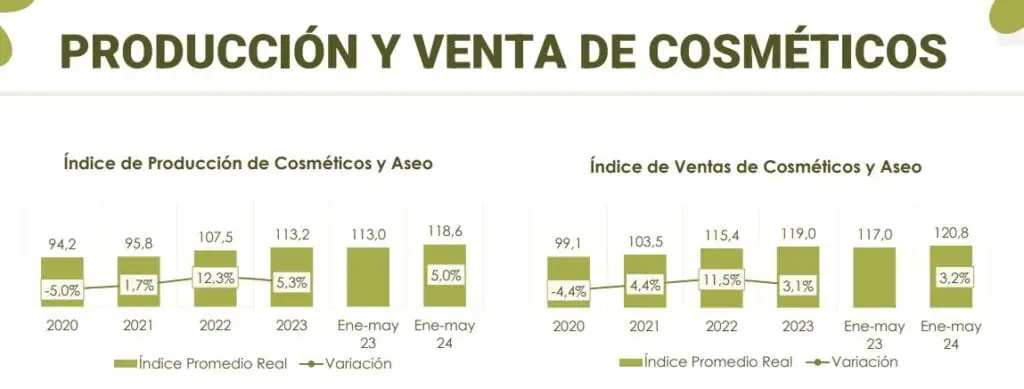 El retail de maquillaje Krika abre nueva tienda en Bogotá; consumo de categoría crece 37 % Inexmoda