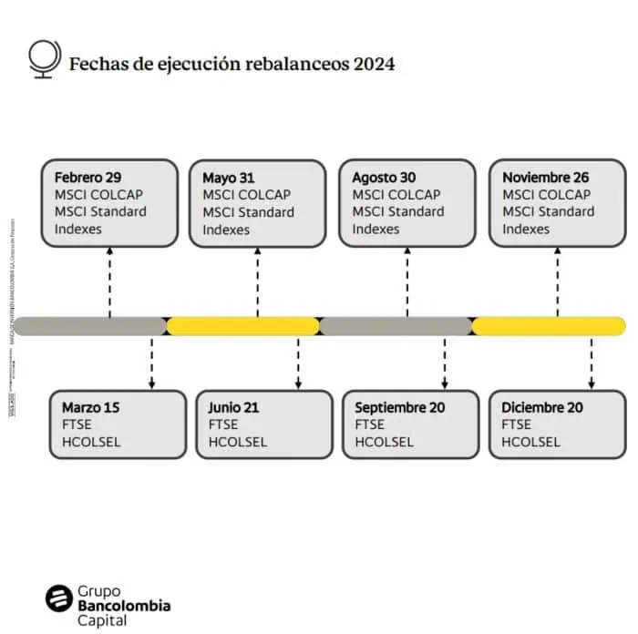 Relevante | Acción de Cementos Argos ingresa al índice FTSE Russell Bancolombia