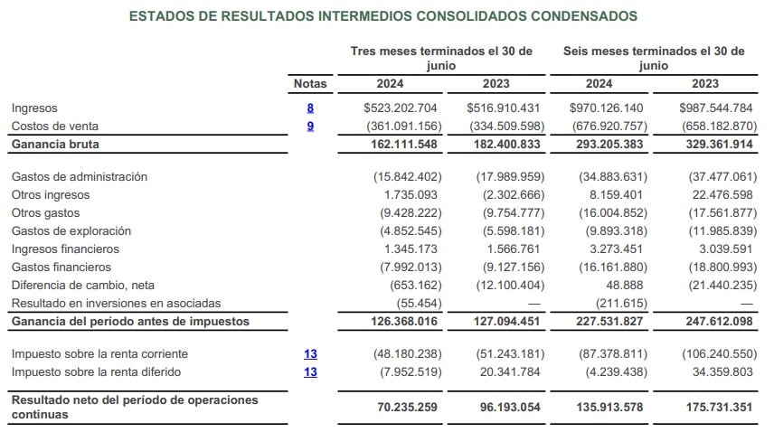 Resultados Mineros