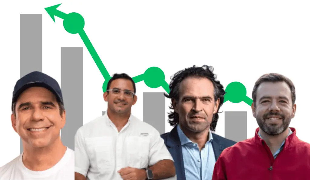 Los alcaldes con mejor aprobación de Colombia; Char lidera Alcaldes de Colombia