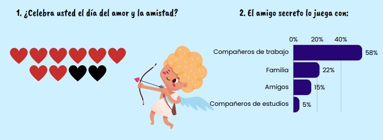 Amor y Amistad. Foto: Fenalco.