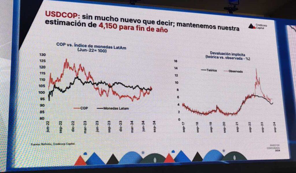 La visión de Credicorp Capital sobre posible recesión en EE. UU.; perspectivas económicas para Colombia, Chile y Perú
