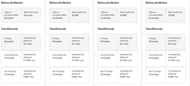 Tipos de cuentas de ahorro que tiene Bancolombia Cuentas ahorro Bancolombia