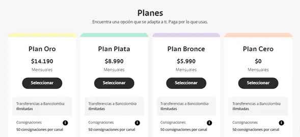 Tipos de cuentas de ahorro que tiene Bancolombia Cuentas ahorro Bancolombia