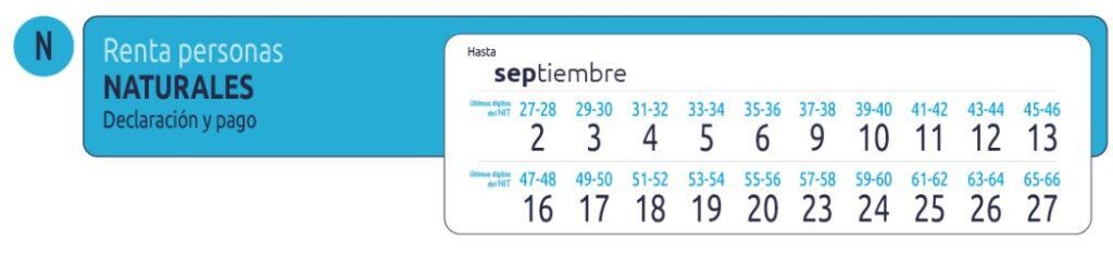 Más de 2 millones de contribuyentes han cumplido con la declaración de renta: Conozca los vencimientos de septiembre Fechas de la declaración de renta en Colombia para septiembre