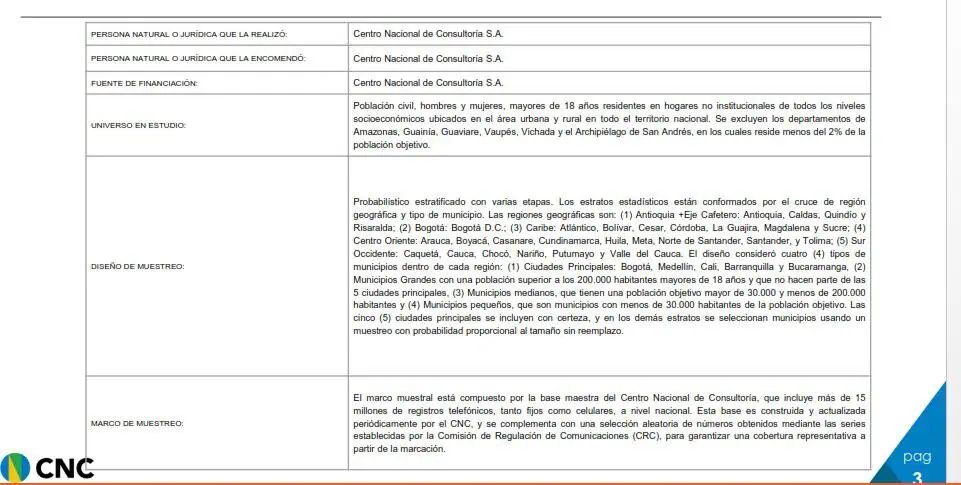 Elecciones presidenciales 2026: Candidato que llegue a segunda vuelta y tenga el apoyo de Uribe le ganaría al que diga Petro Ficha técnica de la CNC
