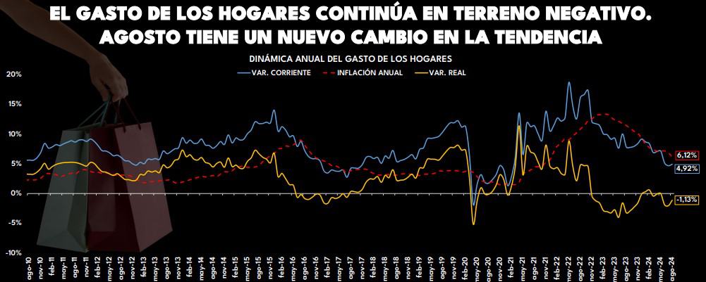 Gasto de los hogares. Foto: Raddar.