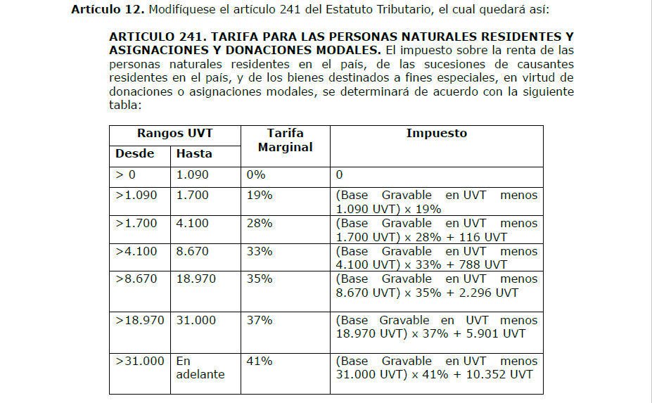 Tarifas del impuesto de renta con reforma tributaria