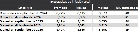 Inflación BanRep. Foto: BanRep.