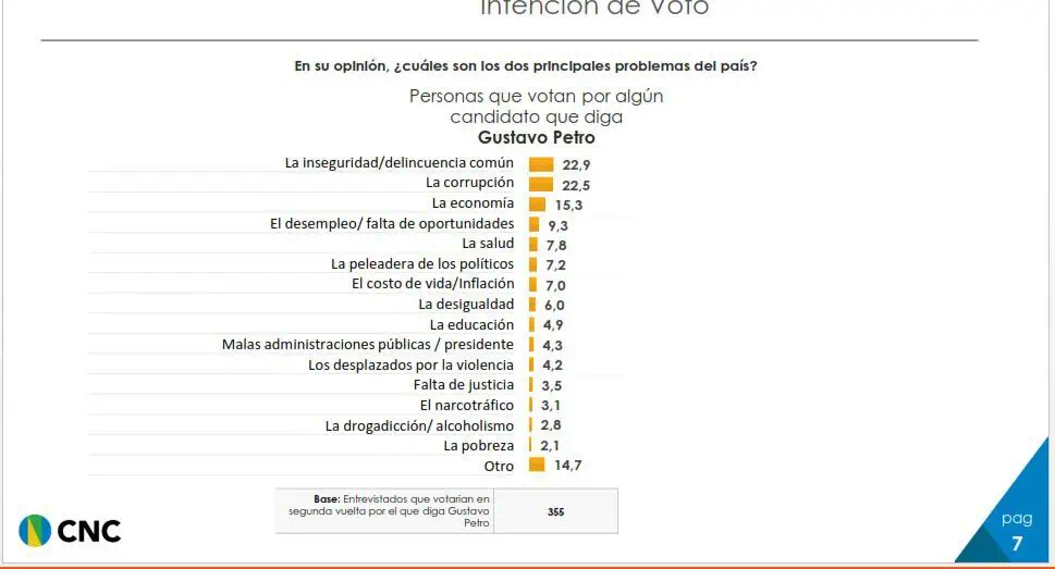 Elecciones presidenciales 2026: Candidato que llegue a segunda vuelta y tenga el apoyo de Uribe le ganaría al que diga Petro elecciones presidenciales 2026