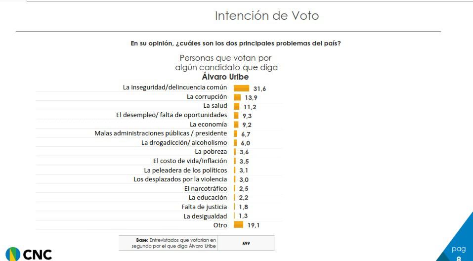 elecciones presidenciales 2026