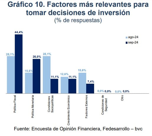 Las acciones que recomiendan los analistas para invertir en Colombia