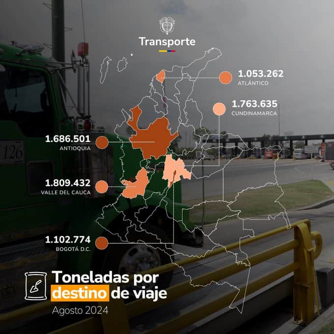Lugares con más carga movida en Colombia-agosto