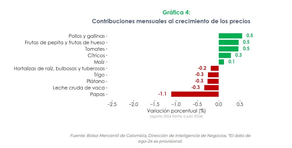 Precios agro. Foto: BMC.