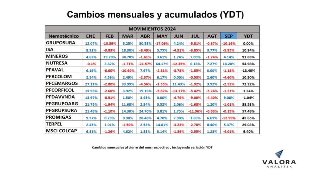 Acciones en Colombia