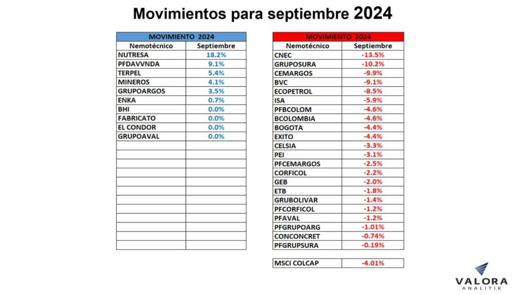Acciones en Colombia