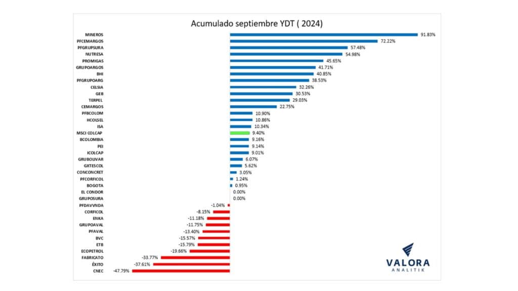 Acciones en Colombia
