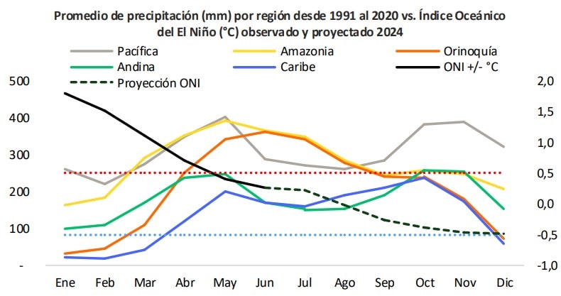 Fenómeno de La Niña