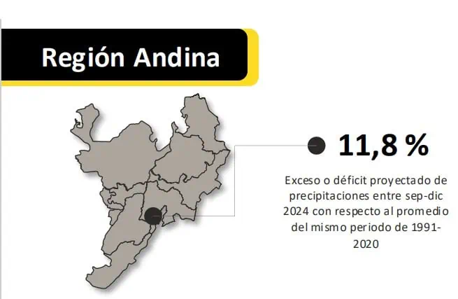 Cultivos de regiones Andina y Pacífica serían los más impactados por Fenómeno de La Niña en Colombia Fenómeno de La Niña