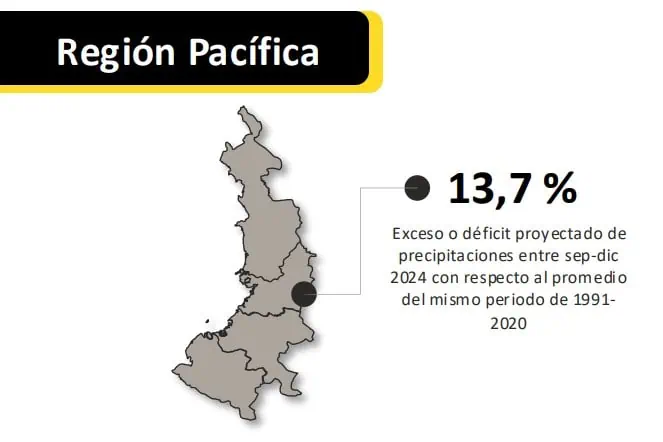 Cultivos de regiones Andina y Pacífica serían los más impactados por Fenómeno de La Niña en Colombia Fenómeno de La Niña