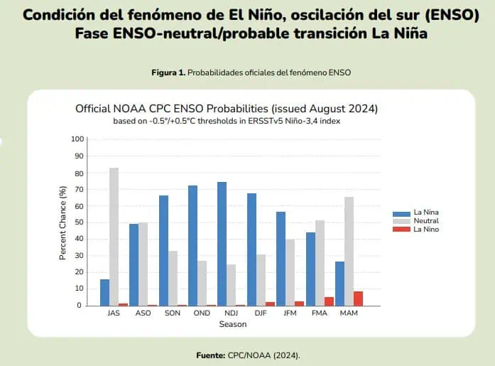 Cerca de 10.000 hectáreas de áreas cultivables en Colombia estarían en riesgo por lluvias a final de año Fenómeno de La Niña