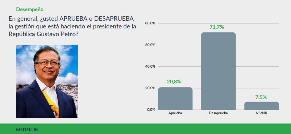 Encuesta Guarumo