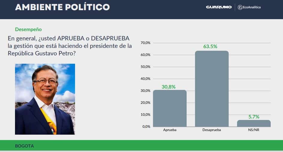 Encuesta Guarumo